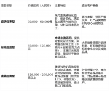 查验企业是否具备有效的